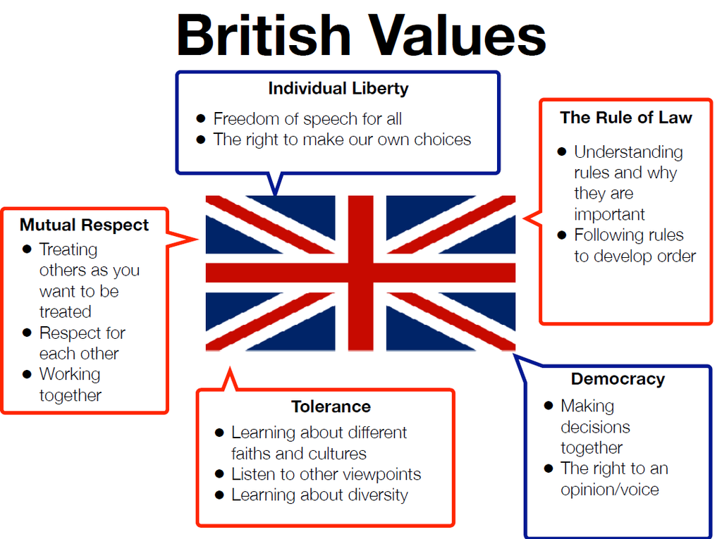 British Values