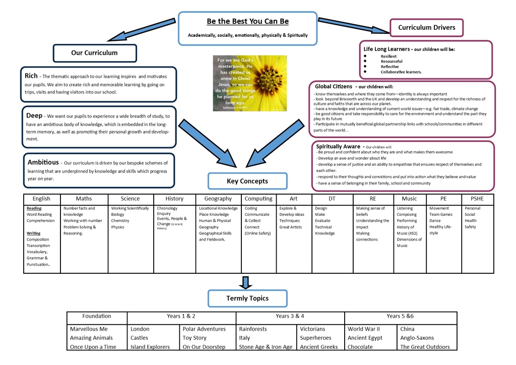 Our Curriculum